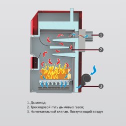 Твердотопливный напольный котел отопления, атмосферный Burnit WBS-N AC 50