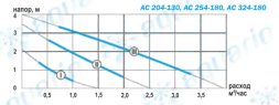 Циркуляционный насос Aquario AC254-180