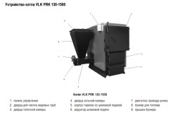 Твердотопливный напольный котел отопления, одноконтурный, атмосферный Kentatsu VLK PRK-1250