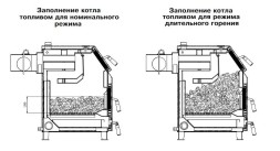 Твердотопливный напольный котел отопления, одноконтурный ZOTA Тополь-М 20