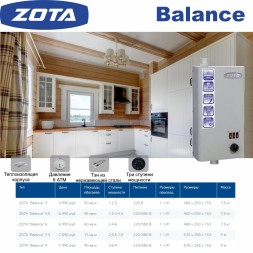Электрический котёл отопления одноконтурный настенный ZOTA 3 Balance