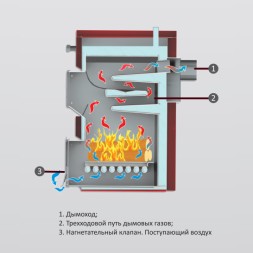 Твердотопливный напольный котел отопления, одноконтурный, атмосферный Burnit WBS-N 70