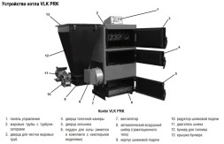 Твердотопливный напольный котел отопления, одноконтурный, атмосферный Kentatsu VLK PRK-80