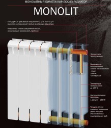 Биметаллический секционный радиатор отопления Rifar Monolit 350 / 4 секции