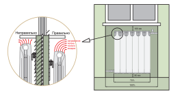 Биметаллический секционный радиатор отопления Теплоприбор БР1-500 / 4 секции