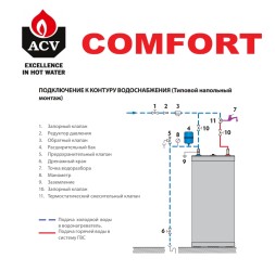 Бойлер косвенного нагрева ACV Comfort 210