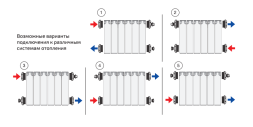 Биметаллический секционный радиатор отопления Теплоприбор БР1-500 / 10 секций