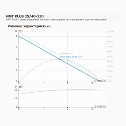 Циркуляционный насос IMP PUMPS NMT PLUS 25/40-130