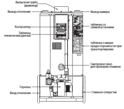 Напольный газовый котел отопления, атмосферный Navien 2035GPD