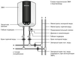 Электрический накопительный водонагреватель Thermex IBL 10 U