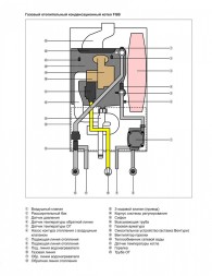 Настенный газовый конденсационный котел отопления Wolf FGB-24