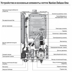 Настенный газовый одноконтурный котел отопления Navien DELUXE ONE-30K