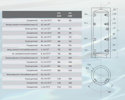 Буферная емкость Sunsystem PS 150