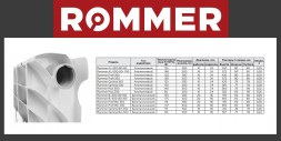 Биметаллический секционный радиатор отопления Rommer Profi Bm 350 (Bi 350-80-150) / 4 секции