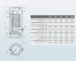 Бойлер косвенного нагрева Sunsystem SWPN 400