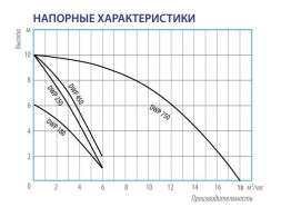 Дренажный насос Belamos DWP 180, погружной