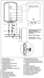 Электрический накопительный водонагреватель Thermex TitaniumHeat 50 V Slim