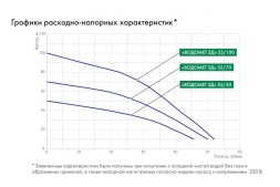 Скважинный насос Джилекс ВОДОМЕТ 3Д 55/70