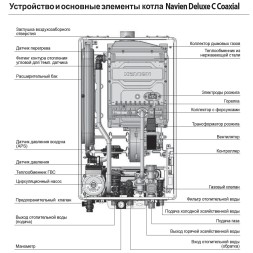 Настенный газовый двухконтурный котел отопления Navien DELUXE C-13K COAXIAL