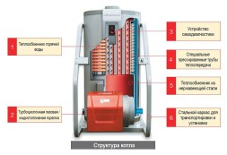 Напольный газовый котел отопления, двухконтурный Kiturami KSG-50 (58 кВт)