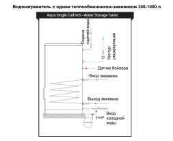 Бойлер косвенного нагрева Baxi UBT 120GR