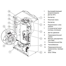 Электрический котёл отопления одноконтурный настенный Protherm Скат 14 КE/ 14