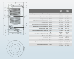 Бойлер косвенного нагрева Sunsystem SON 750