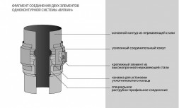 Дефлектор Вулкан VHR d120, AISI 321 (матовая)