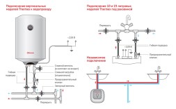 Электрический накопительный водонагреватель Thermex Praktik 80 V