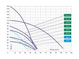 Скважинный насос Джилекс ВОДОМЕТ 55/50 БК ок