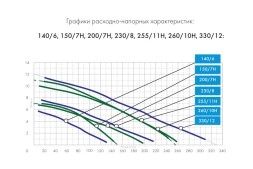 Фекальный насос Джилекс 260/10 Н