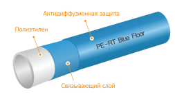 Труба из полиэтилена повышенной термостойкости KAN-therm Blue Floor для поверхностного отопления РЕ-RT EVOH, 20х2 мм
