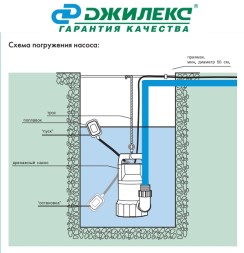 Фекальный насос Джилекс 230/8