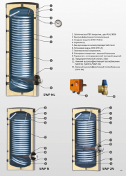 Бойлер косвенного нагрева Sunsystem SWPN 500