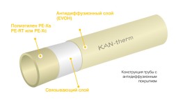 Труба KAN-therm из сшитого полиэтилена РЕ-Хс EVOH в теплоизоляции, 14х2 красная